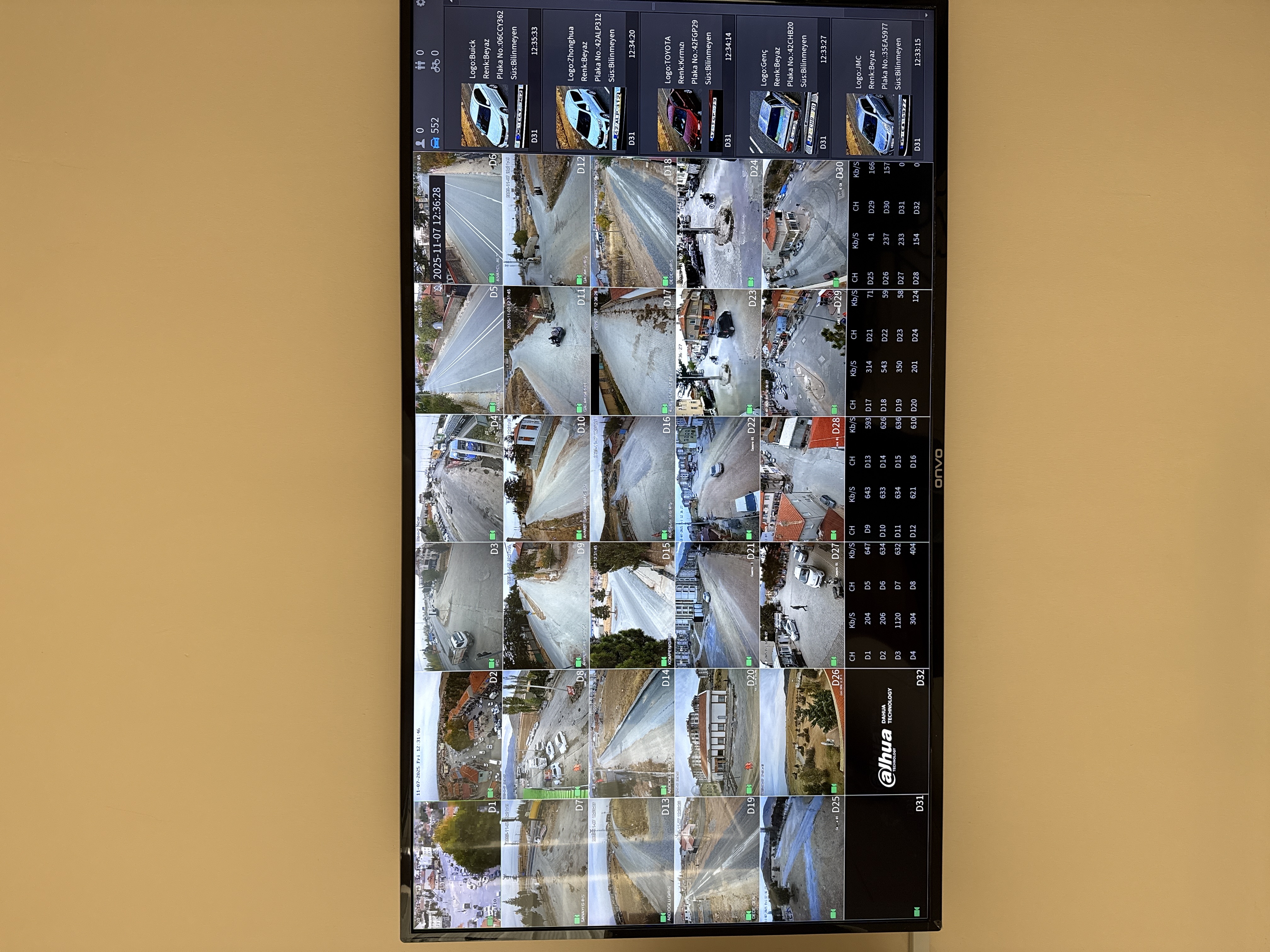 Güvenlik Kameraları